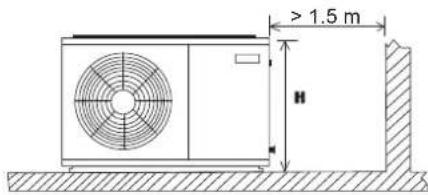 DAIKIN JEHSCU0750CL3 - Distancia en la instalación - 2