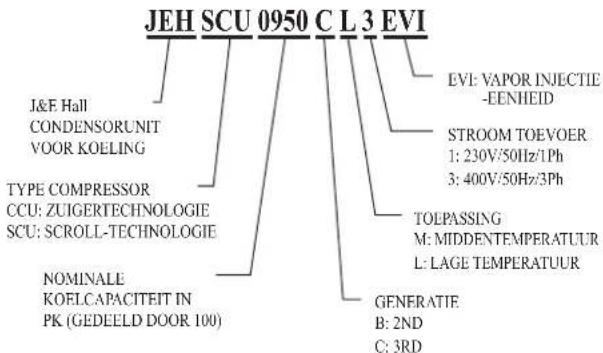 DAIKIN JEHSCU0750CL3 - Naamlijst - 1