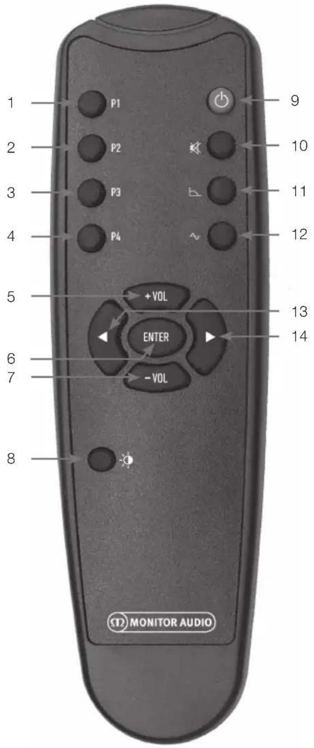 MONITOR AUDIO Gold 300 - Remote - 1
