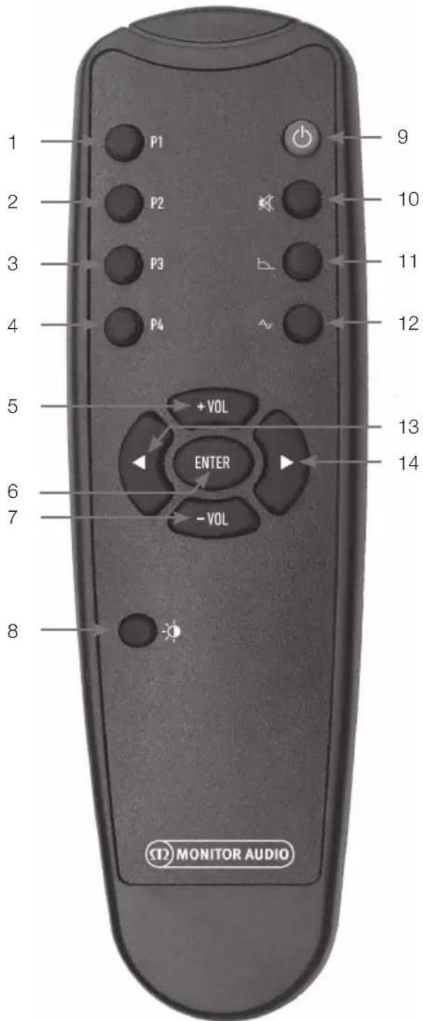 1 P1 9 2 P2 10 3 P3 11 4 P4 12 5 +VOL 13 ENTER 14 6 7 -VOL 8 ST2 MONITOR AUDIO