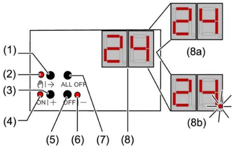 STEINEL DALI128 KNX - Operation - 1