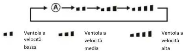 Mestic RTA-2500L - Pulsante di velocità - 1
