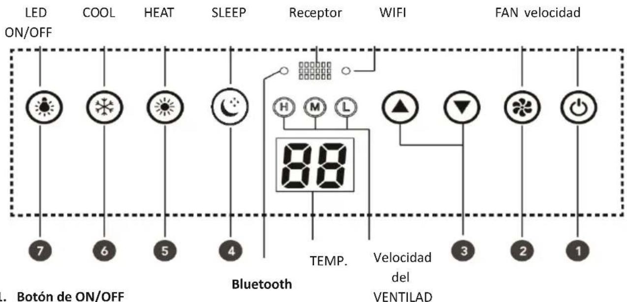 Mestic RTA-2500L - PANEL DE CONTROL - 1