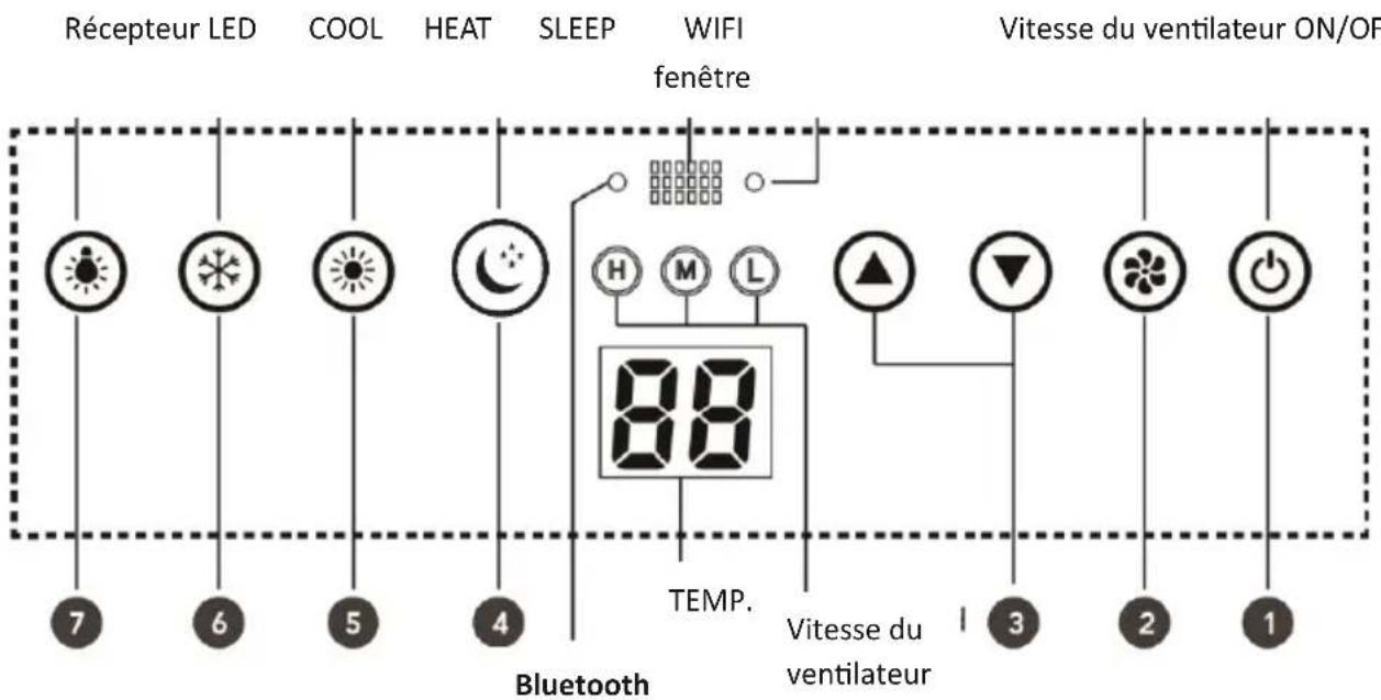 Mestic RTA-2500L - PANNEAU DE CONTRÔLE - 1