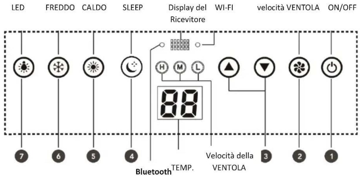 Mestic RTA-2500L - PANNELLO DI CONTROLLO - 1
