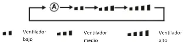 Mestic RTA-2500L - Botón de velocidad - 1