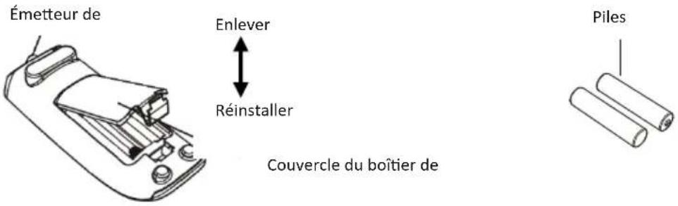 Mestic RTA-2500L - Remplacement des piles de la télécommande - 1