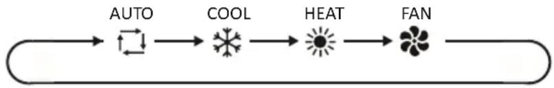 Mestic RTA-2500L - Botón de modo - 1