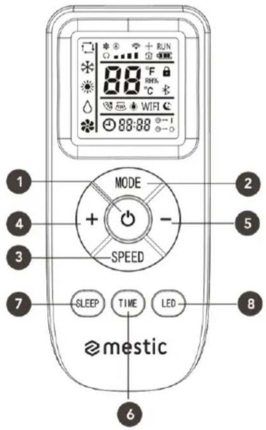Mestic RTA-2500L - FONCTIONNEMENT DE LA TÉLÉCOMMANDE SANS FIL - 1