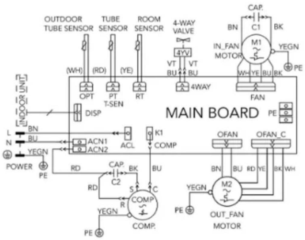 Mestic RTA-2500L - DÉCLARATION DE CONFORMITÉ - 1