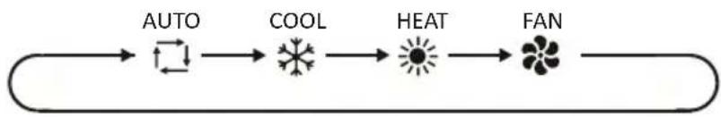 Mestic RTA-2500L - Bouton "MODE" - 1