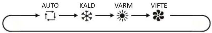 Mestic RTA-2500L - Modus-knapp - 1