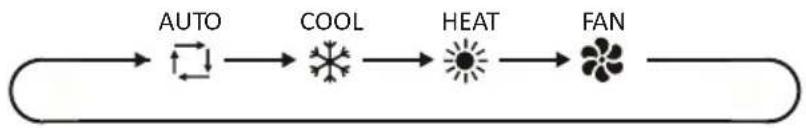 Mestic RTA-2500L - Mode button - 1