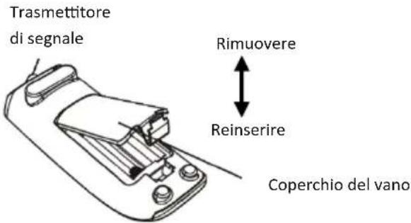 Mestic RTA-2500L - Sostituzione delle batterie nel telecomando - 1