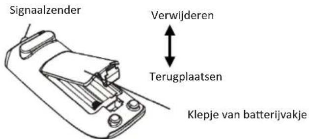 Mestic RTA-2500L - Vervangen van de batterijen in de afstandsbediening - 1