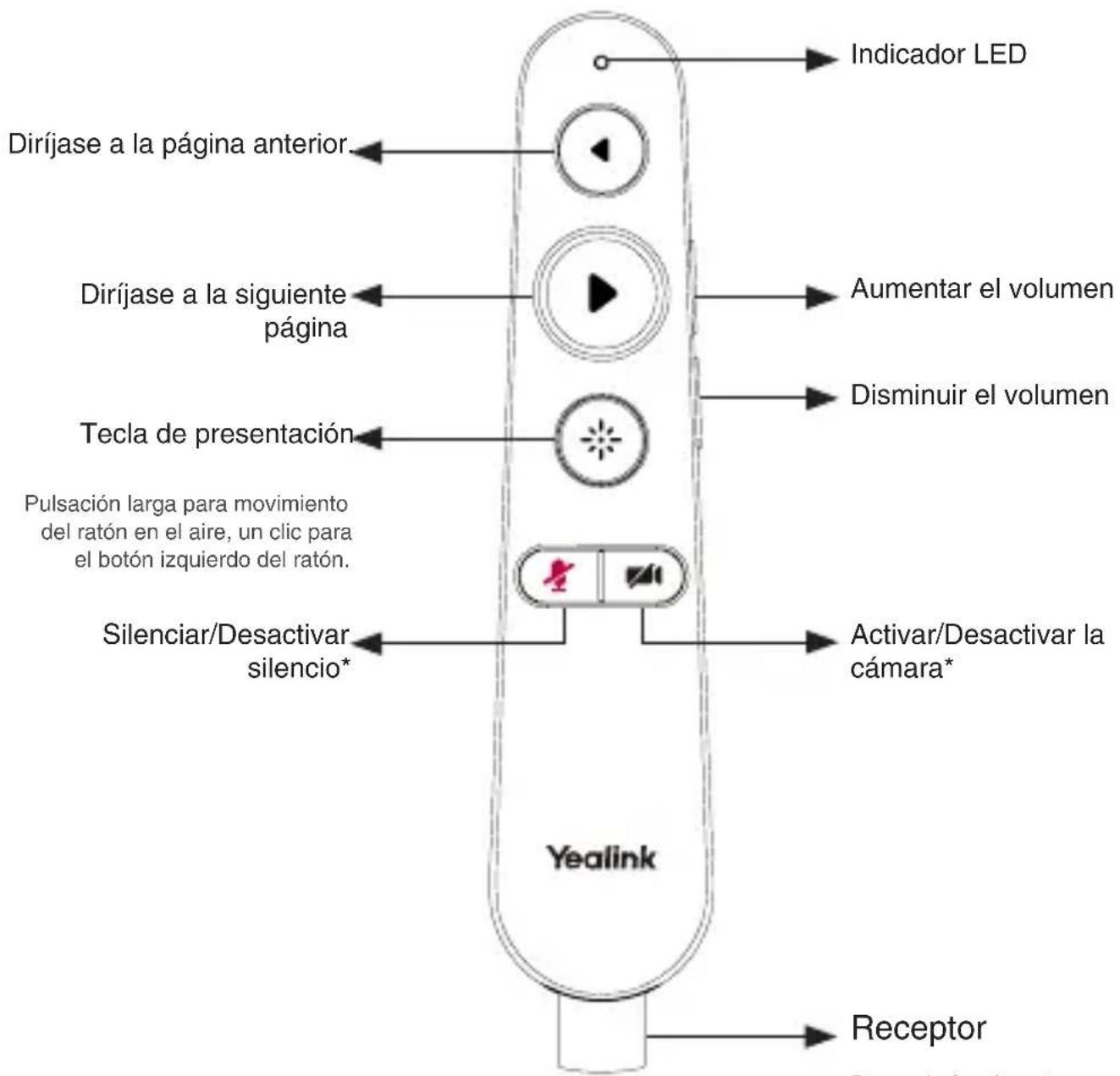 Yealink MB-Remote - Appairage - 1