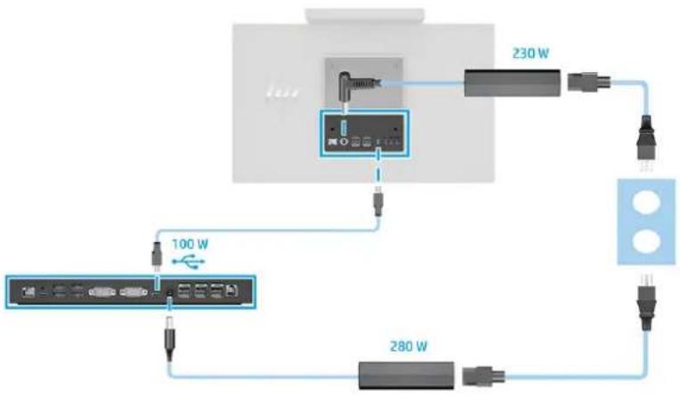 HP Engage One Pro AIO - Connexion du concentrateur sans ventilateur au concentrateur VESA - 1
