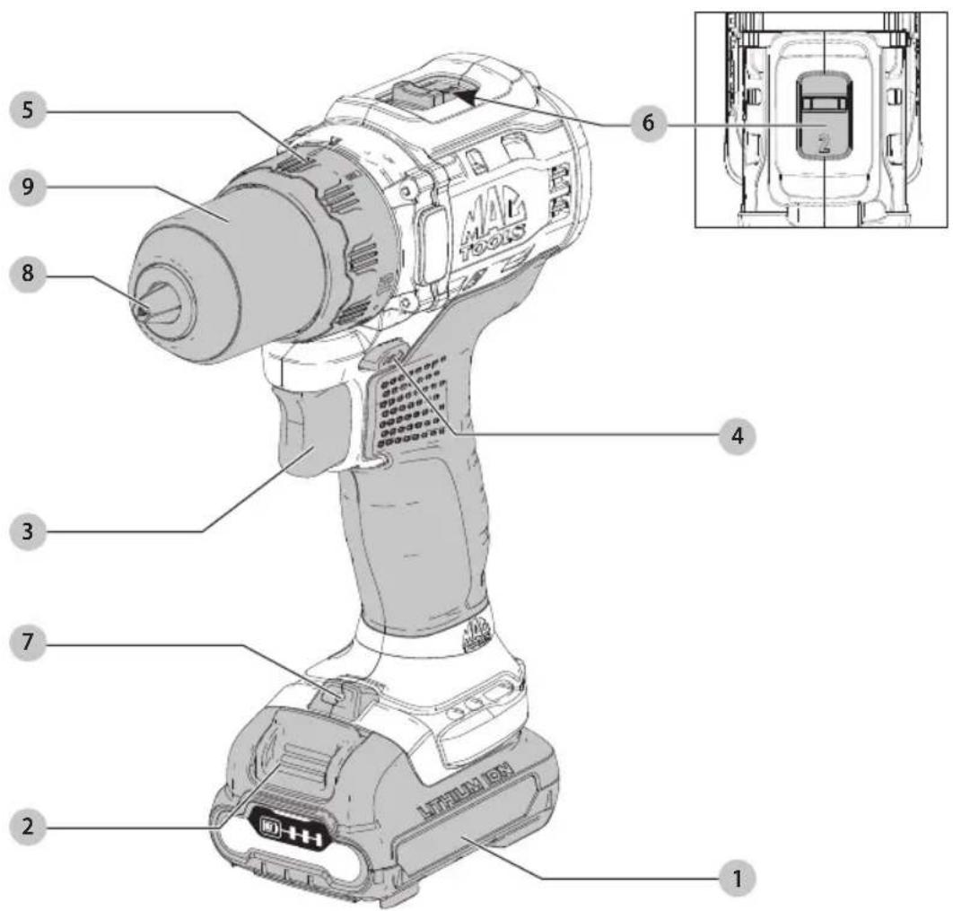 Mac Tools MCD701 - Definitions: Safety Alert Symbols and Words - 1