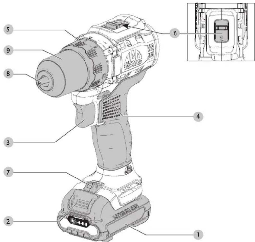 Mac Tools MCD701 - Definiciones: Simbolos y Palabras de Alerta de Seguidad - 1