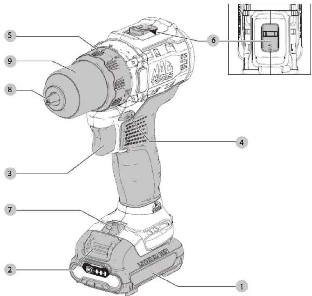 Mac Tools MCD701 - Définitions : symboles et termes d'alarmes sécurité - 1