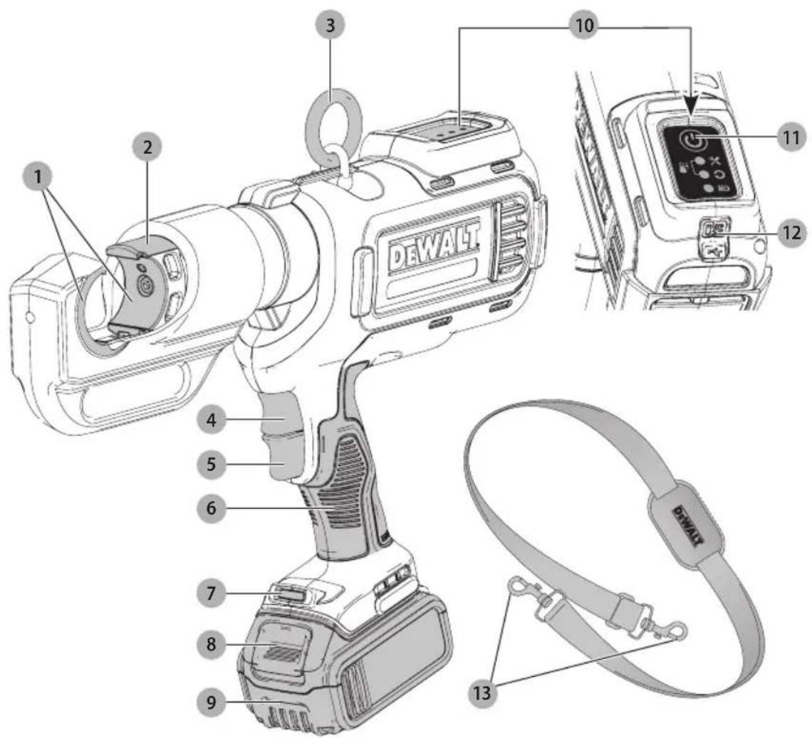 DEWALT DCE300 - Definitions: Safety Alert Symbols and Words - 1