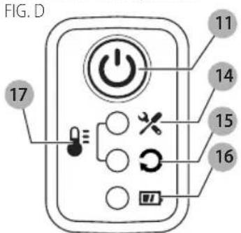 DEWALT DCE300 - Pantalla de LED (Fig. D) - 1