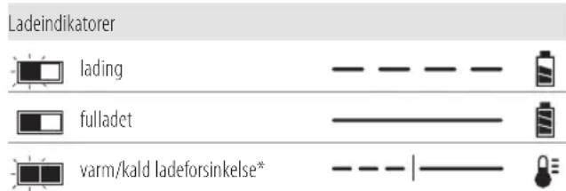 DEWALT DCE580 - Bruk av lader - 1