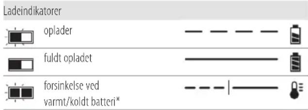 DEWALT DCE580 - Betjening af oplader - 1