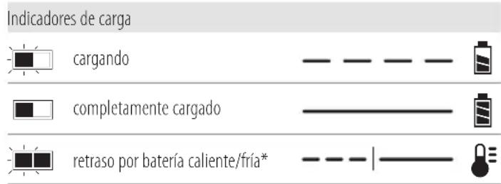 DEWALT DCF891 - Funcionamiento del cargador - 1