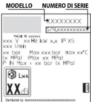 DEWALT DXPW002E - STOCCAGGIO E TRASPORTO (FIG.5)/PAGINA 6 - 1