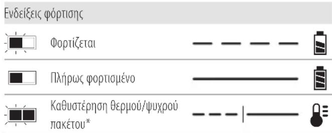 DEWALT DCMPW1600 - Λειτουργία του φορτιστή - 1