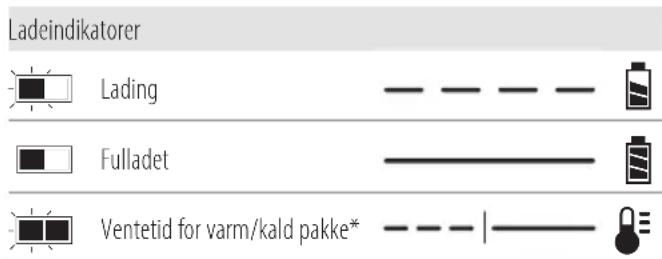 DEWALT DCMPW1600 - Bruk av lader - 1