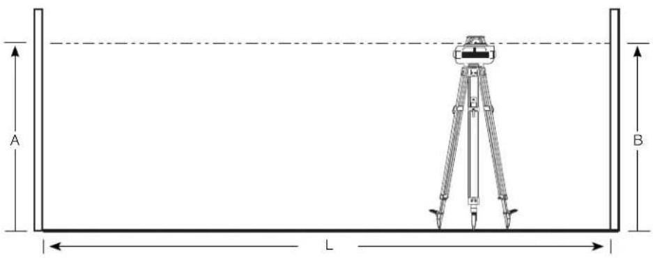 DEWALT DW075 - English (original instructions) - 19