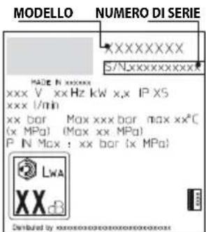 DEWALT DXPW001 - STOCCAGGIO E TRASPORTO (FIG.5)/PAGINA 6 - 1