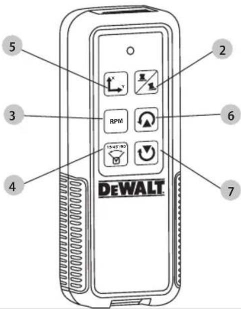 DEWALT DCE079G - 8