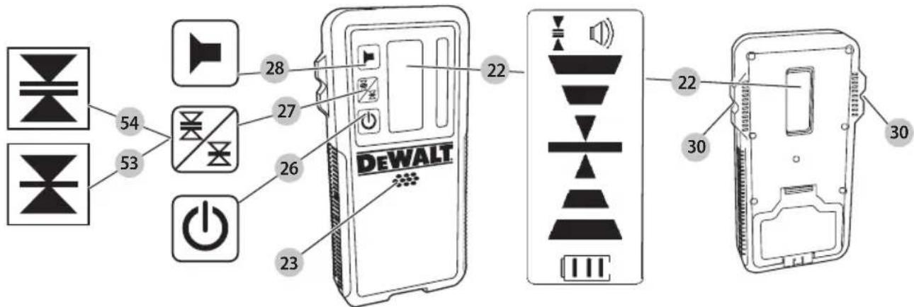 DEWALT DCE079G - 19