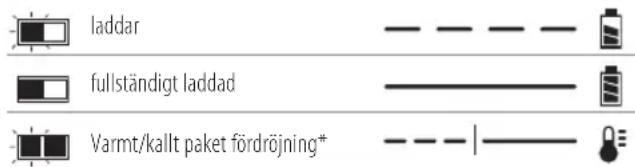 DEWALT DCG4610 - Laddning - 1