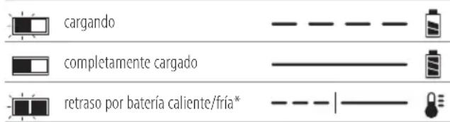 DEWALT DCG4610 - Funcionamiento del cargador - 1