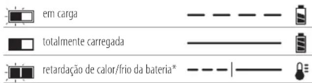 DEWALT DCG4610 - AVISOS DE SEGURANÇA GERAIS RELATIVOS A FERRAMENTAS ELÉCTRICAS - 1