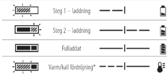 DEWALT DCE6820 - Ladda batteriet - 1