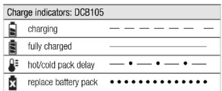 DEWALT DCH275 - Charging Process - 1