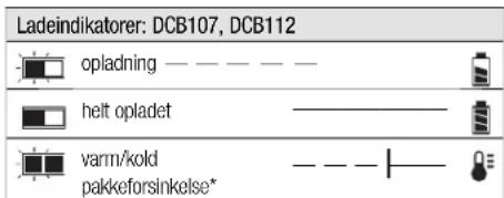 DEWALT DCH275 - Opladere - 1