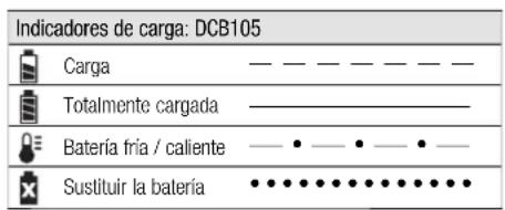 DEWALT DCH275 - Proceso de carga - 1
