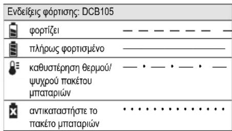 DEWALT DCH275 - Διαδικασία φόρτισης - 1