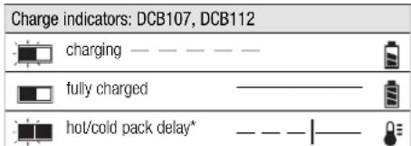 DEWALT DCH275 - Charging Process - 2