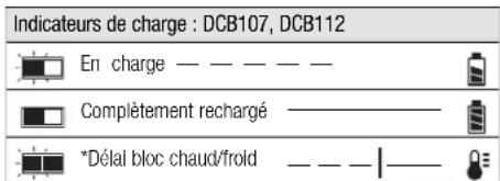 DEWALT DCH275 - Procédure de charge - 2