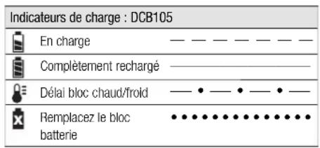 DEWALT DCH275 - Procédure de charge - 1