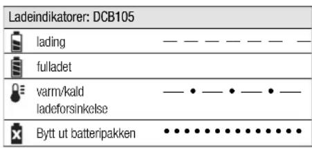 DEWALT DCH275 - Ladeprosess - 1