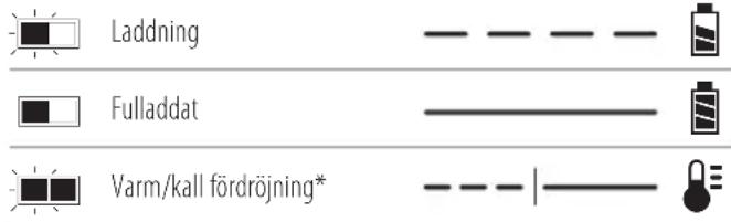 DEWALT DCS691 - Laddningshantering - 1