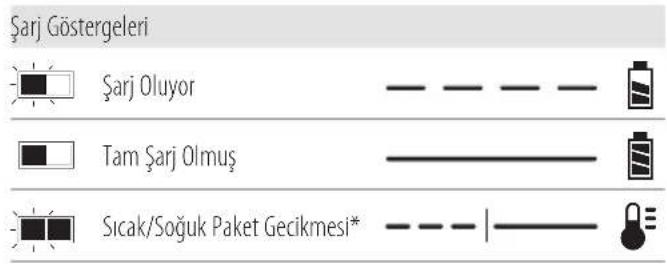 DEWALT DCS691 - Şarj Cihazının Çalışması - 1